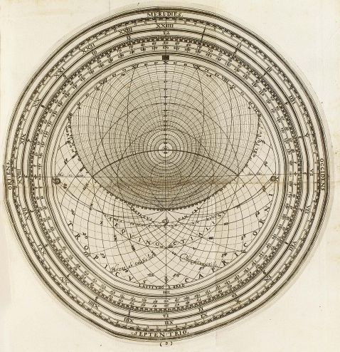 Franziskus Ritter - Astrolabium