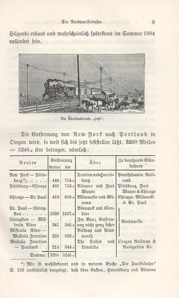 Robert von Schlagintweit - Santa Fe- und Südpacificbahn. 1884.